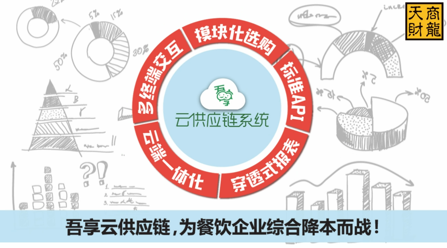吾享云供应链，开启餐饮供应链管理新时代