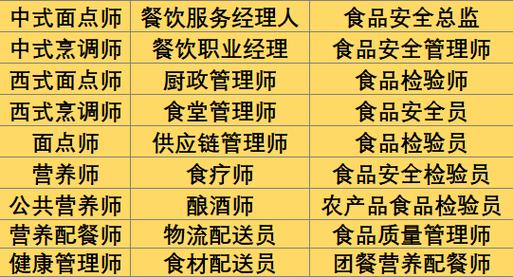 证书即壁垒 2026餐饮管理与食材配送企业常办证书全解析——从投标刚需到合规经营